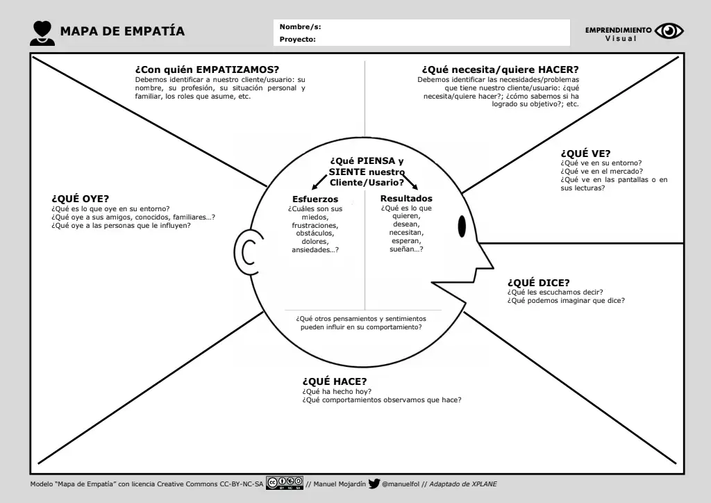 Mapa de empatia